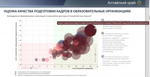 Мониторинг СПО БГПК